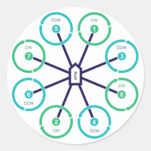 DIY Drone OctoX Sticker