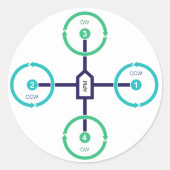 DIY Drone Quad+ Sticker (Voorkant)