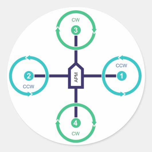 DIY Drone Quad+ Sticker (Voorkant)