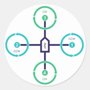 DIY Drone Quad+ Sticker