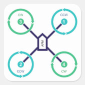 DIY Drone QuadX Sticker (Voorkant)