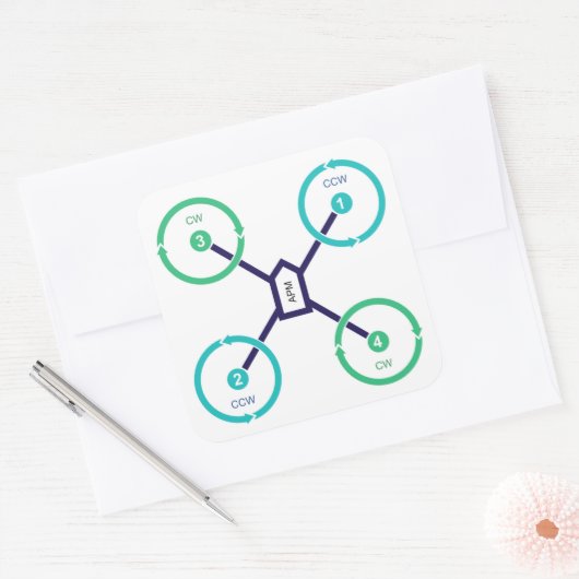 DIY Drone QuadX Sticker (Envelop)