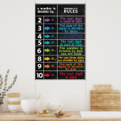 Dizichtbaarheidsregel Wiskunde Classroom Poster (Keuken)