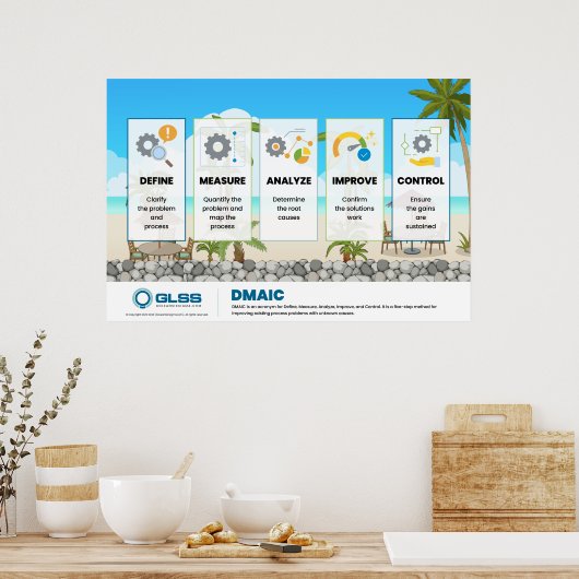 DMAIC Poster - 36" x 24" (Keuken)