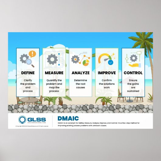 DMAIC Poster - 36" x 24" (Voorkant)