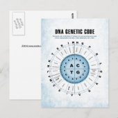 DNA-genetische code Briefkaart (Voorkant / Achterkant)
