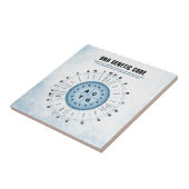 DNA-genetische code Tegeltje (Zijkant)