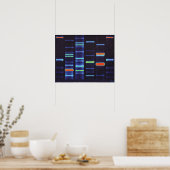 DNA-Poster Poster (Keuken)