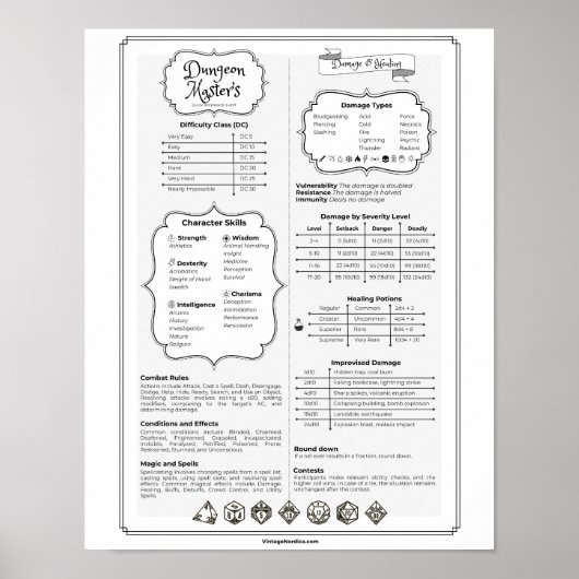 Dnd 5e Dungeon Master Snel Referentiegids Poster (Voorkant)