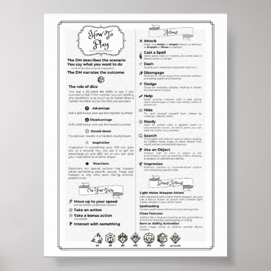 Dnd 5e editie Speler Cheatsheet Poster (Voorkant)