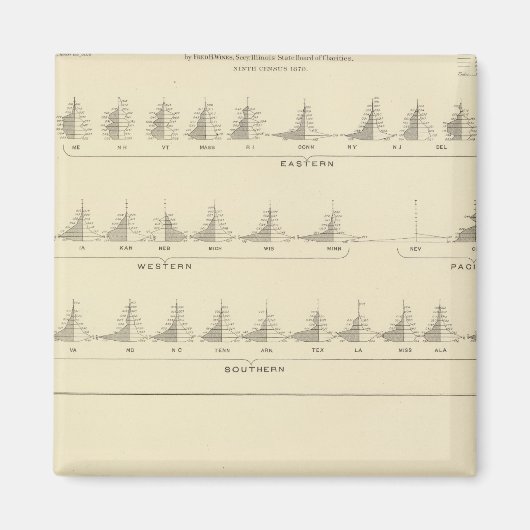 Doaf en Mutisme, statistische Amerikaanse lithogra Magneet (Voorkant)