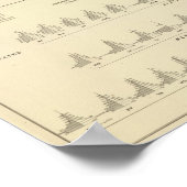 Doaf en Mutisme, statistische Amerikaanse lithogra Poster (Hoek)