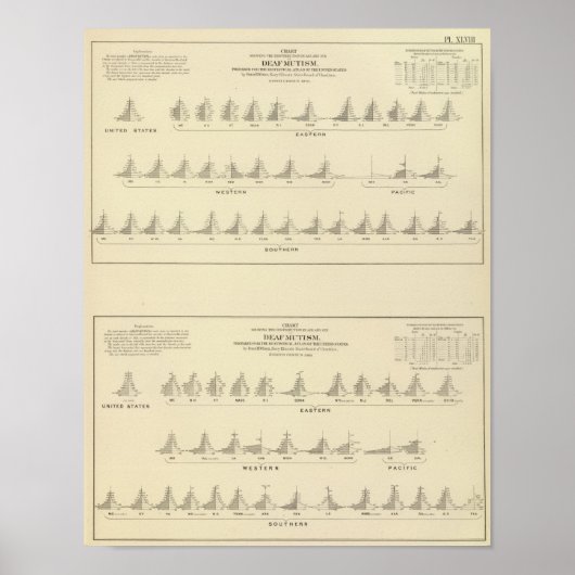 Doaf en Mutisme, statistische Amerikaanse lithogra Poster (Voorkant)