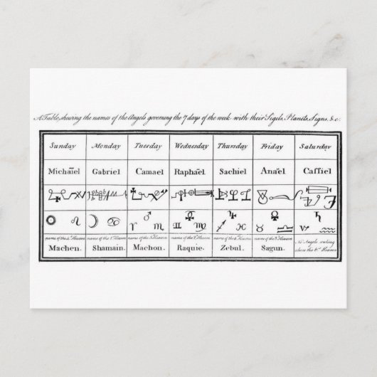 Doctor Dee's Angels Briefkaart (Voorkant)