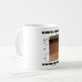 Doe wat de wetenschapsbeoefenaars in de bodem meer koffiemok (Voorkant links)