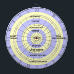Doelmatige obesitas dartbord<br><div class="desc">Op dit gezondheidsdartboard zijn de doelziekten die worden veroorzaakt door obesitas zoals hypertensie,  lever- en nieraandoeningen,  hartaandoeningen,  hoge cholesterol,  kanker,  verstopte slagaders,  diabetes,  enz.</div>