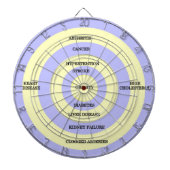 Doelmatige obesitas dartbord (Voorkant)