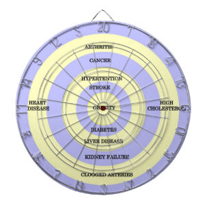 Doelmatige obesitas dartbord