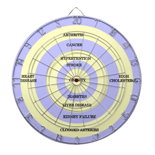 Doelmatige obesitas dartbord (Voorkant)