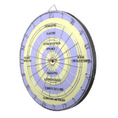 Doelmatige obesitas dartbord (Voorkant Rechts)