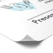 Dog Coat Types Chart - Groomers Wall Art  Poster (Hoek)