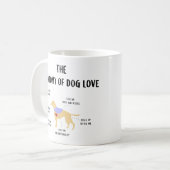 Dog Love Anatomy Coffee Mok (Voorkant links)