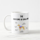 Dog Love Anatomy Coffee Mok (Links)