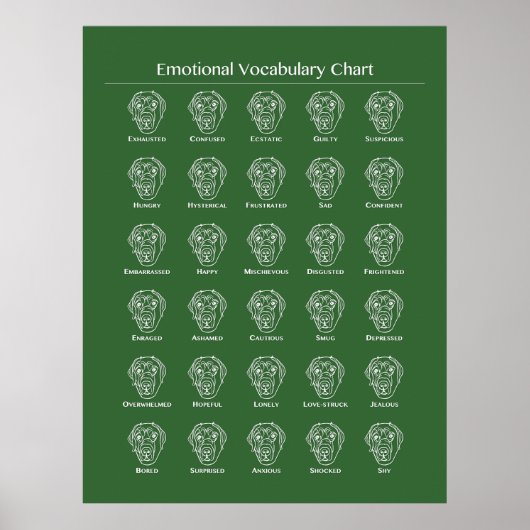 Dog Poster "Emotional Vocabulary Chart" (Voorkant)