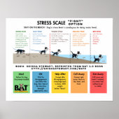 Dog Stress Scale - Scare Away - Beach Analogie Poster (Voorkant)