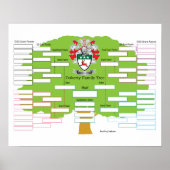 Doherty Family Tree- Poster (Voorkant)