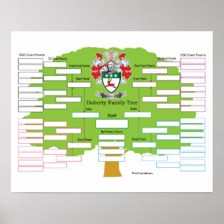 Doherty Family Tree- Poster