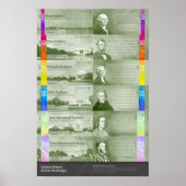 Dollar opnieuw ontwerpen poster (Voorkant)