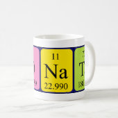 Donata periodieke lijstnaam mok (Voorkant rechts)