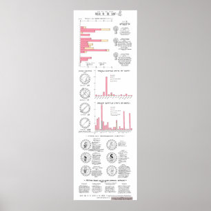 Dood in de Iliad: een klassieker infografisch GMC Poster