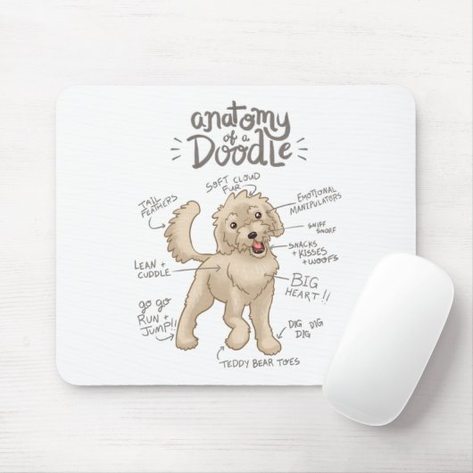 Doodles_-_Anatomy Muismat (Met muis)