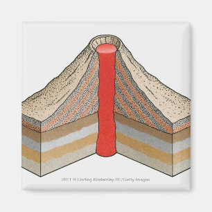 Doorsnede van een ascindervulkaan magneet