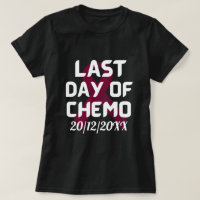 DOUANEDATUM Laatste dag van de chemoBREAST-KANKER