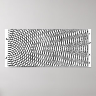 Double Slit Experiment Poster
