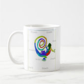 Doug's gekke hagedis koffie mok (Links)