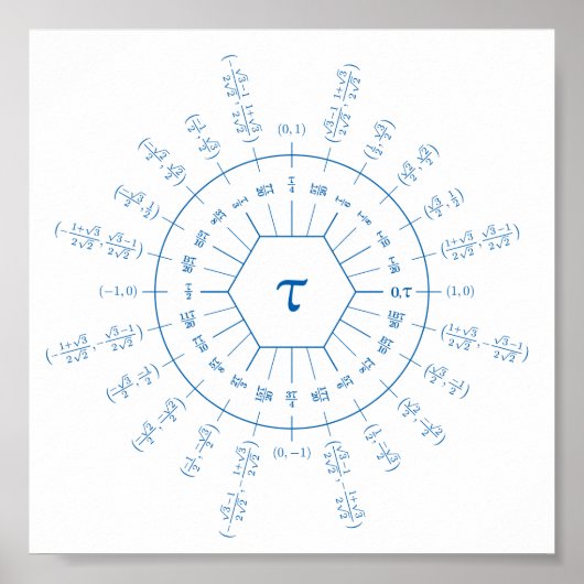 Dozenal tau unit cirkel poster (Voorkant)