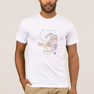 Draai het om het Embryology T-Shirt te kennen