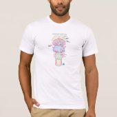 Draai het om het te kennen - Cranial Nerves T-shir T-shirt (Voorkant)