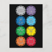 Dragonfly Chakras White Text Design Briefkaart (Voorkant)