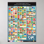 Drapeaux des peuples minoritaires du monde poster (Voorkant)