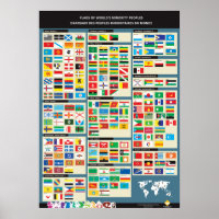 Drapeaux des peuples minoritaires du monde