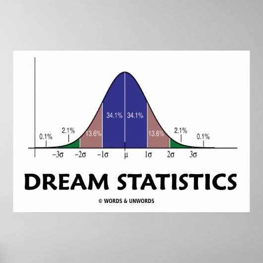 Dream Statistics (Bell Curve Attitude) Poster (Voorkant)