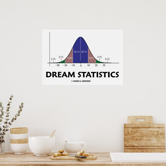 Dream Statistics (Bell Curve Attitude) Poster (Keuken)