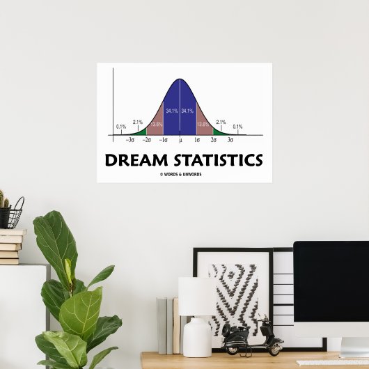 Dream Statistics (Bell Curve Attitude) Poster (Thuiskantoor)