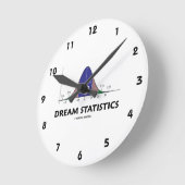 Dream Statistics (Bell Curve Humor) Ronde Klok (Hoek)