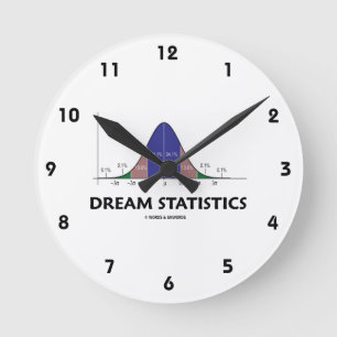 Dream Statistics (Bell Curve Humor) Ronde Klok